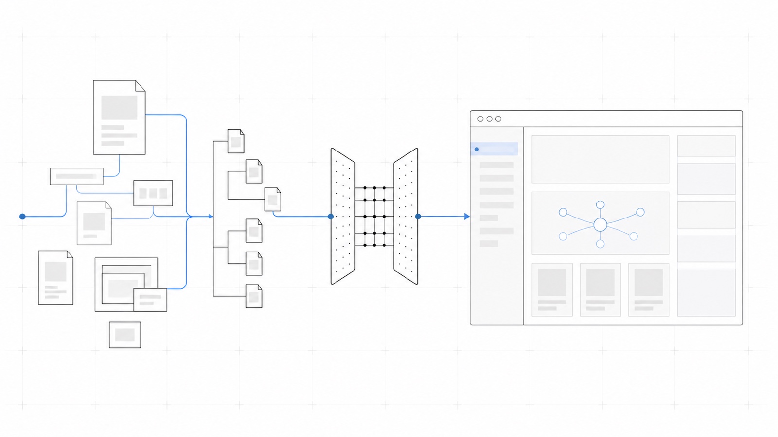Diagram of scattered documents and content sources flowing through a build pipeline into a structured, themed documentation site.