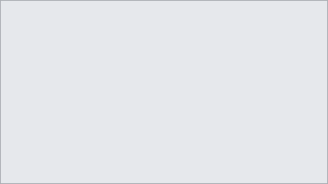 Placeholder feature image