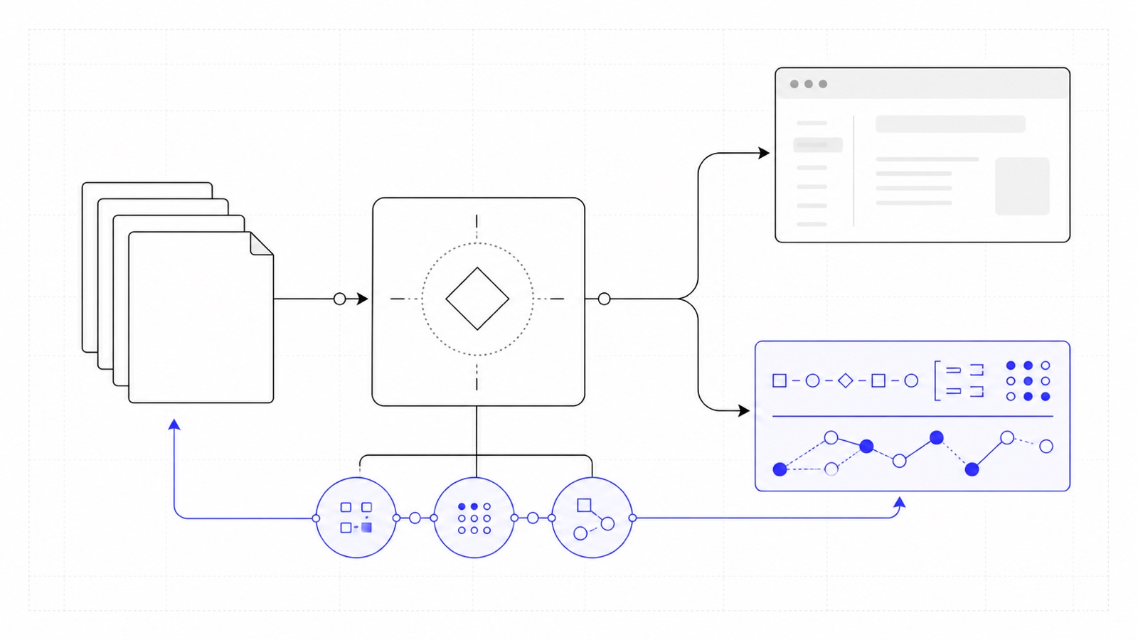 Documentation files being processed and split into a rendered site page and a structured