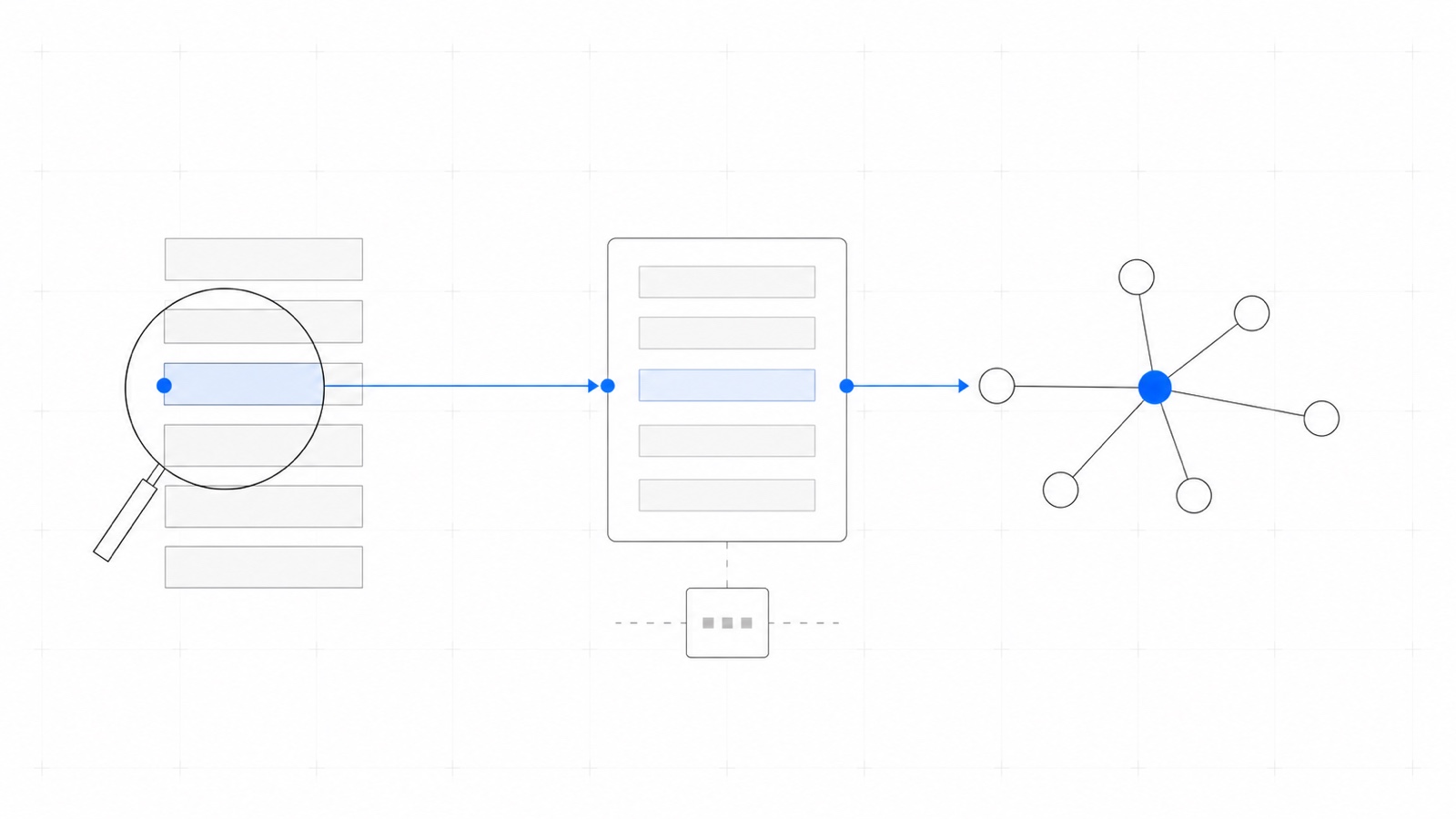 A magnifying glass over search results feeding into a document and a linked network graph