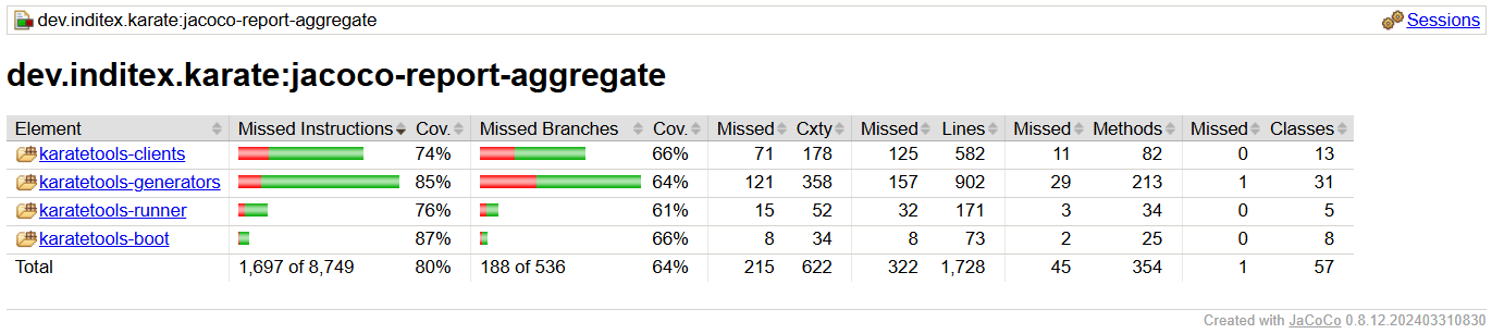 steps kt oss integration jacoco report