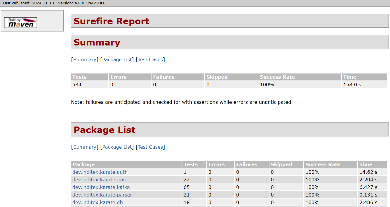 steps kt oss unit surefire report