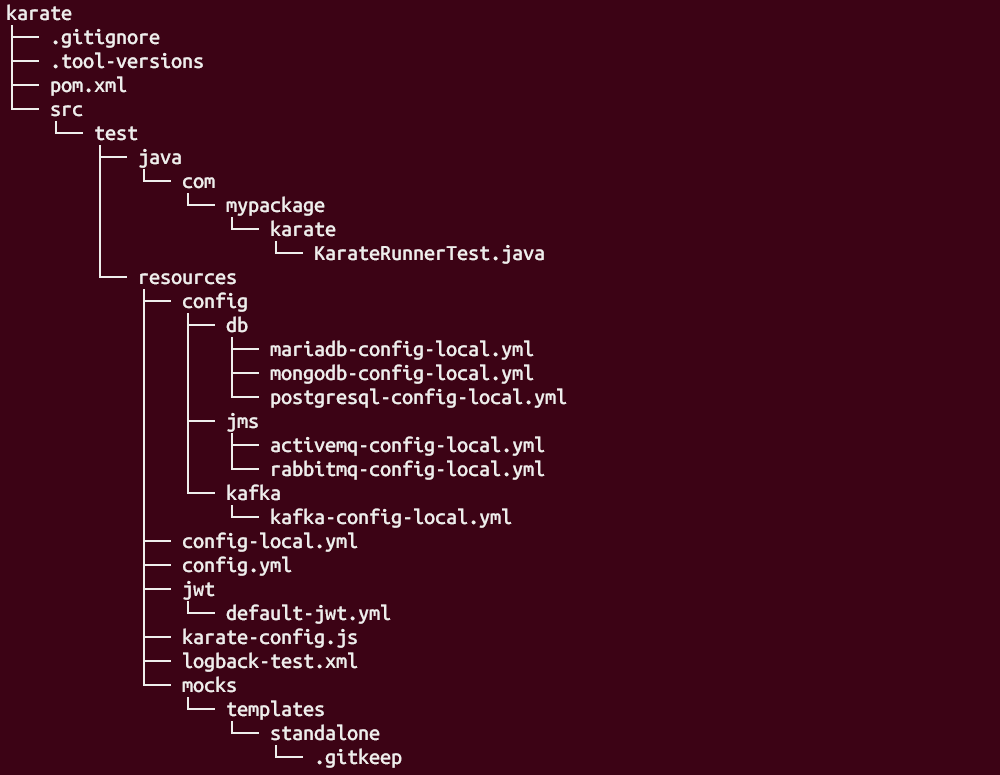 archetype output