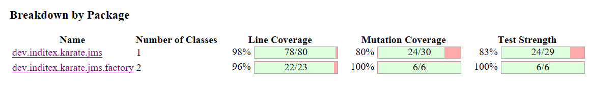 steps kt oss new jms client ide mutation report