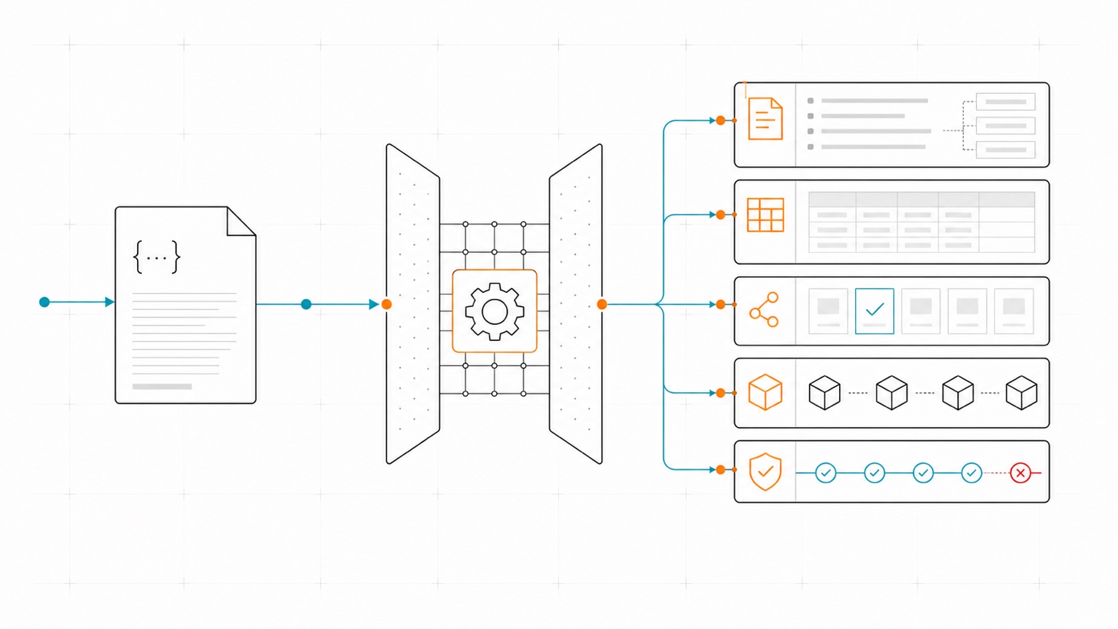 OpenAPI definition transformed into generated scenarios and test assets
