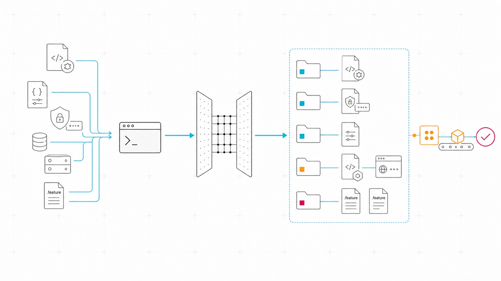 Project inputs assembled into a complete and validated Karate module