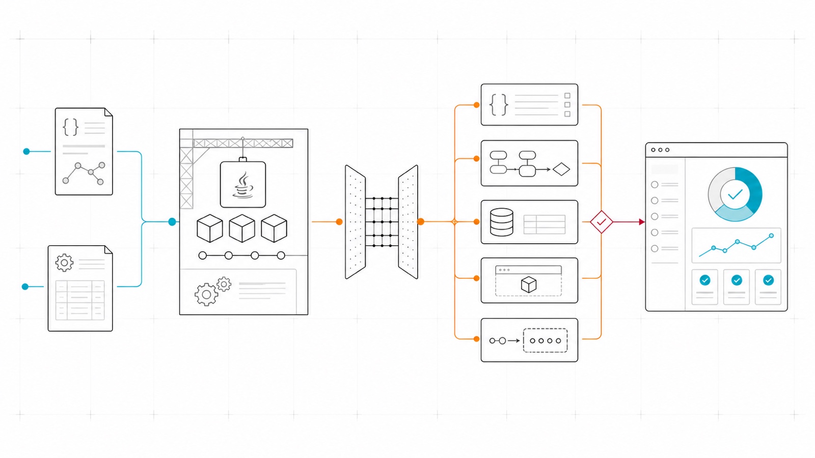 OpenAPI and configuration inputs flowing through a Java build into test assets, service clients and a test report.