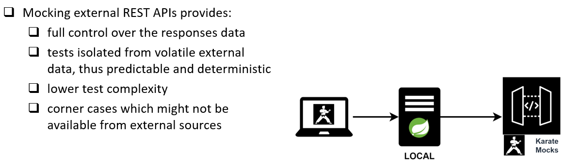 Karate Open Api Generator - Mock Data :: InditexTech Karate Tools