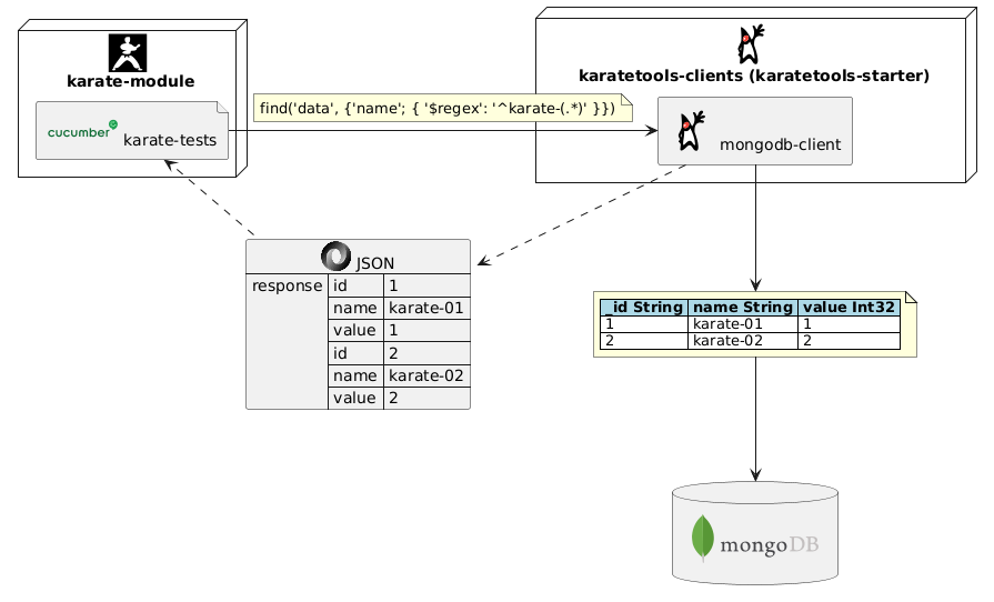 mongodb