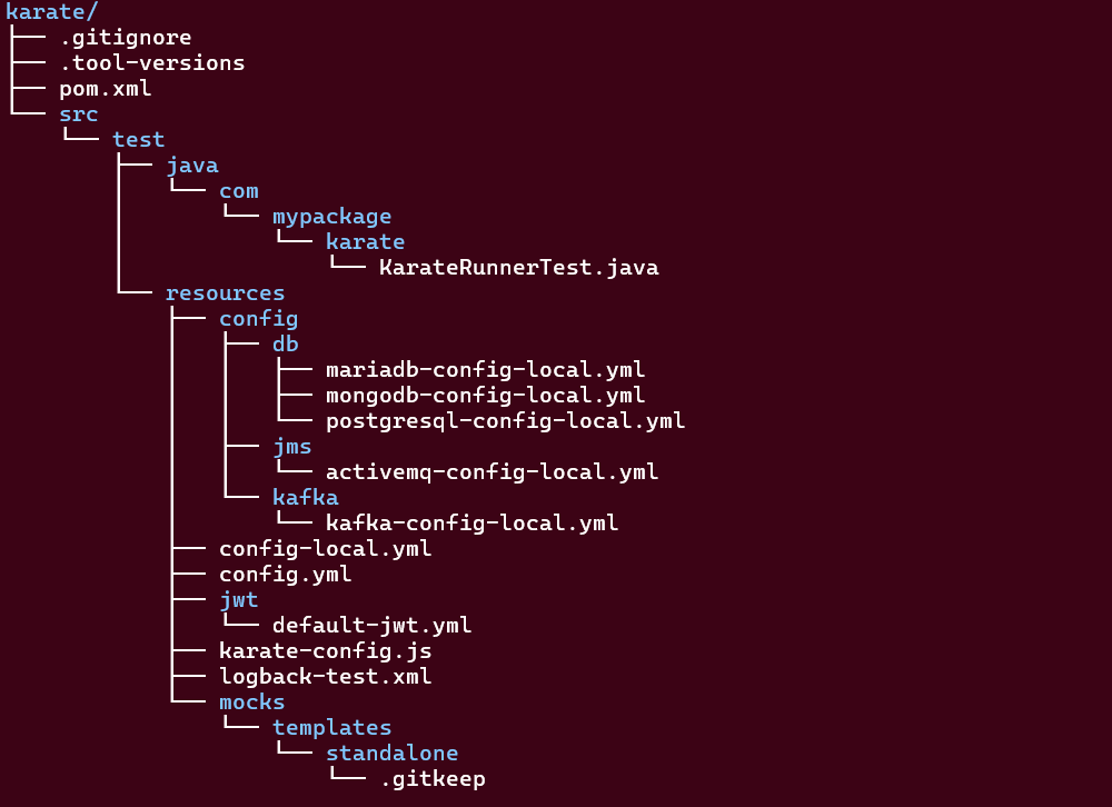 archetype output
