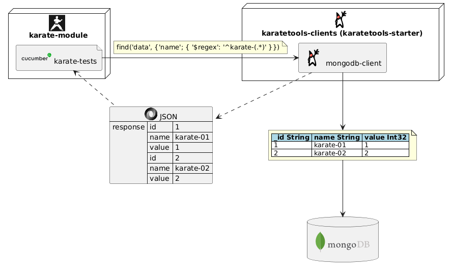 mongodb