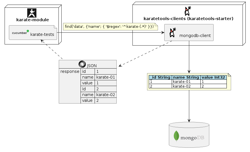 mongodb