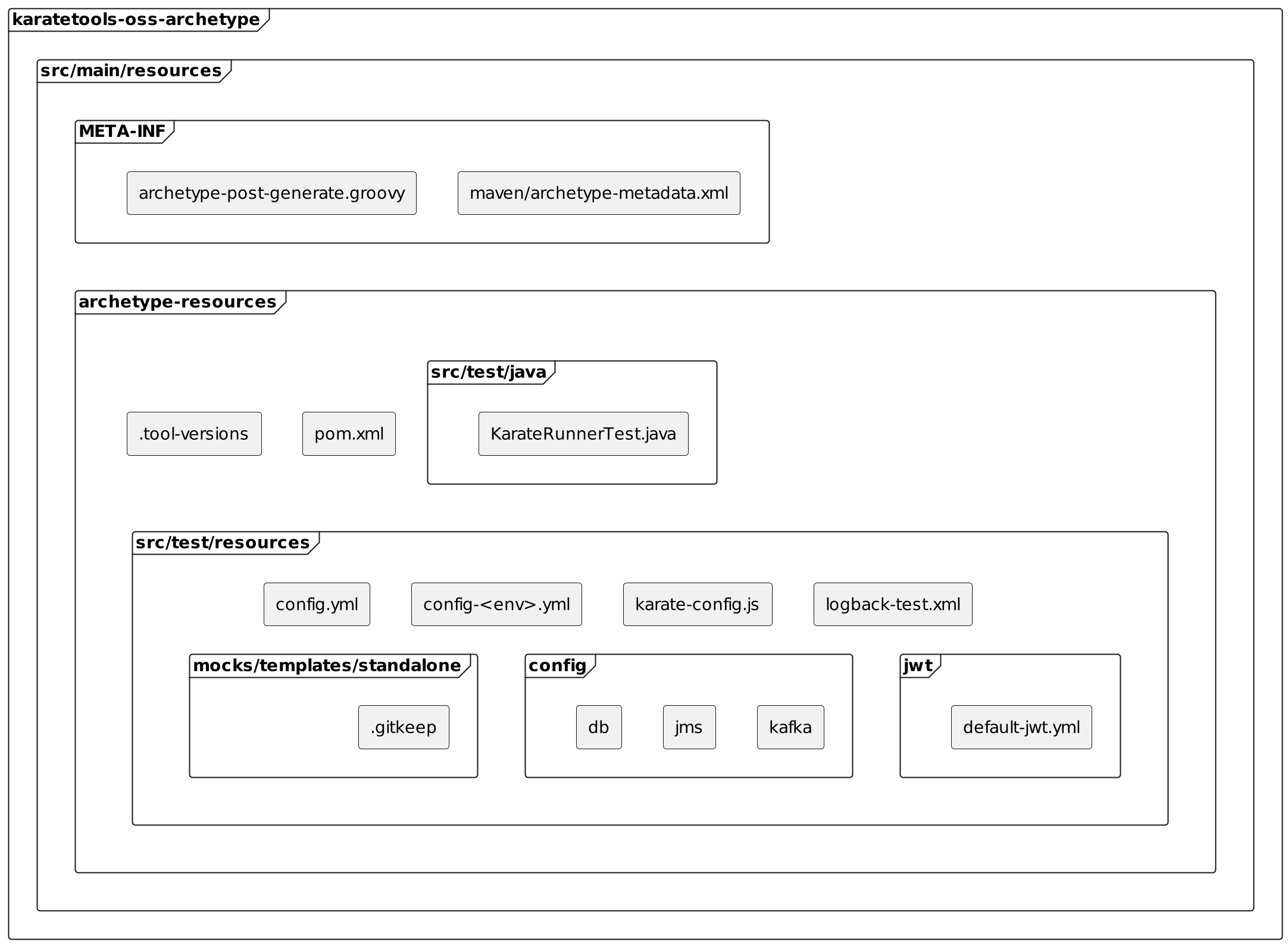 Karate Tools Archetype Overview