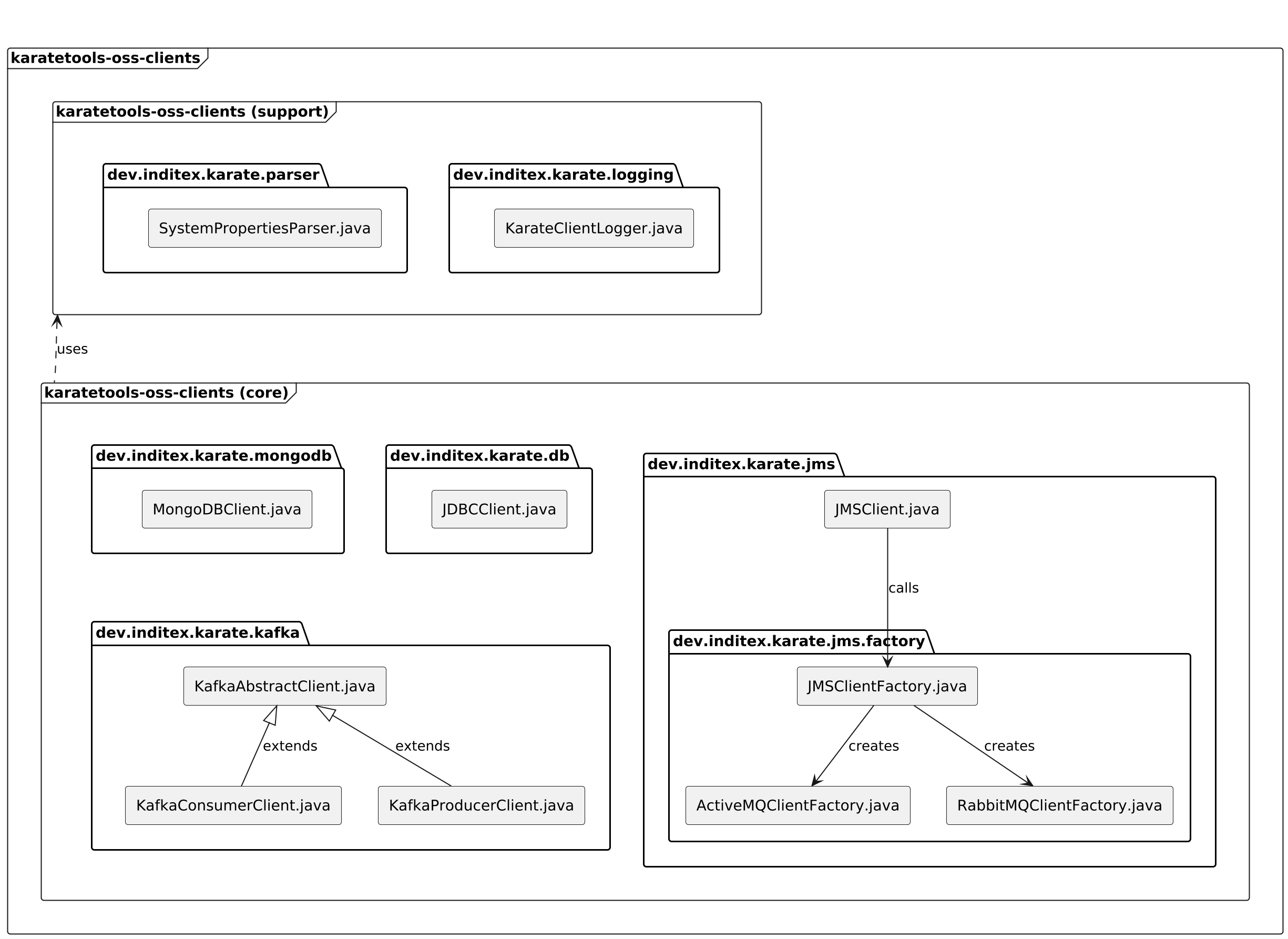Karate Tools Clients Overview