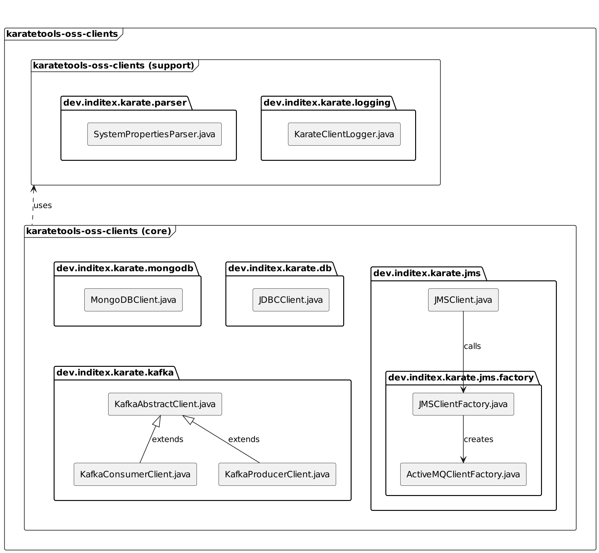 Karate Tools Clients Overview
