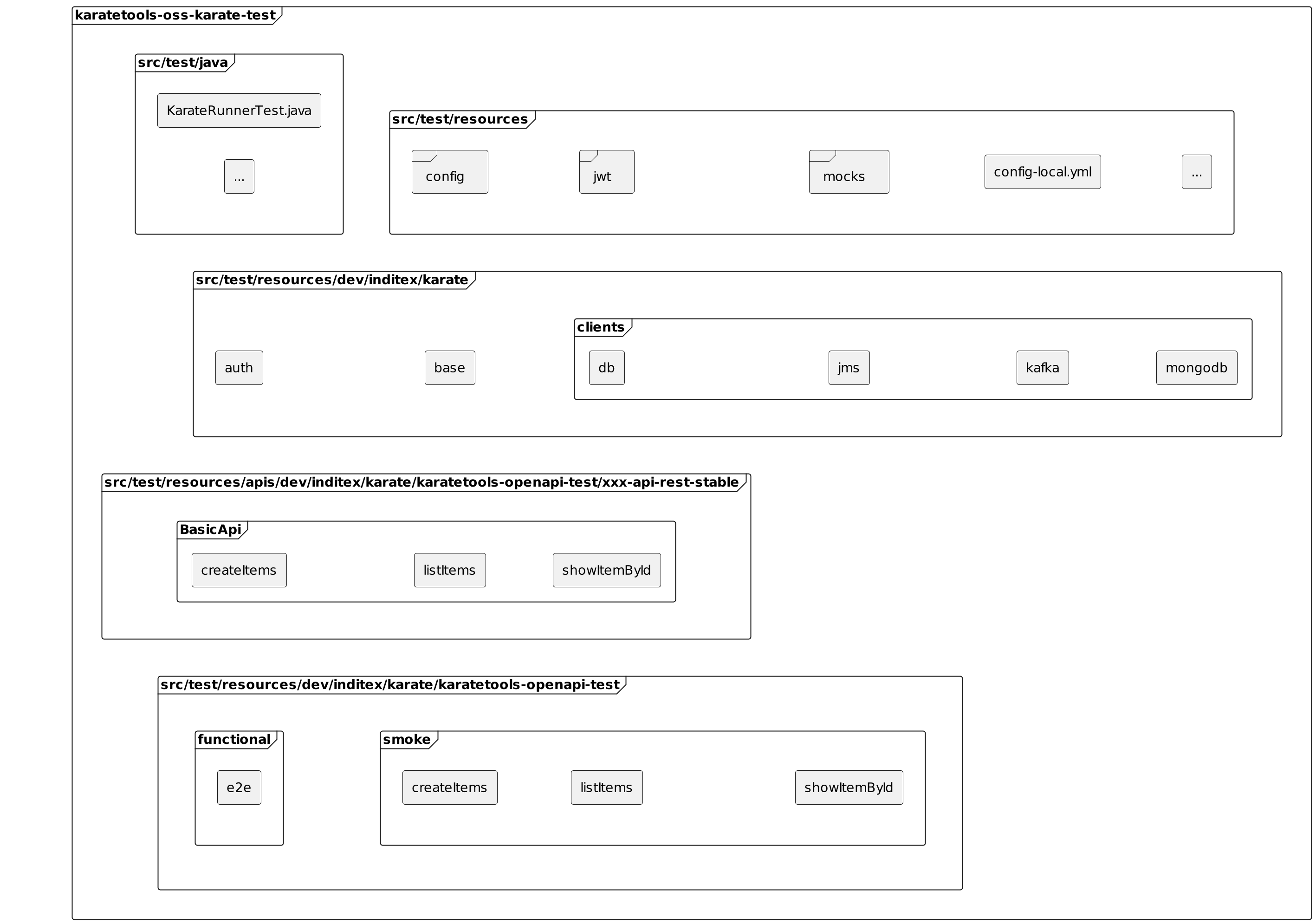 Karate Tools Test Overview