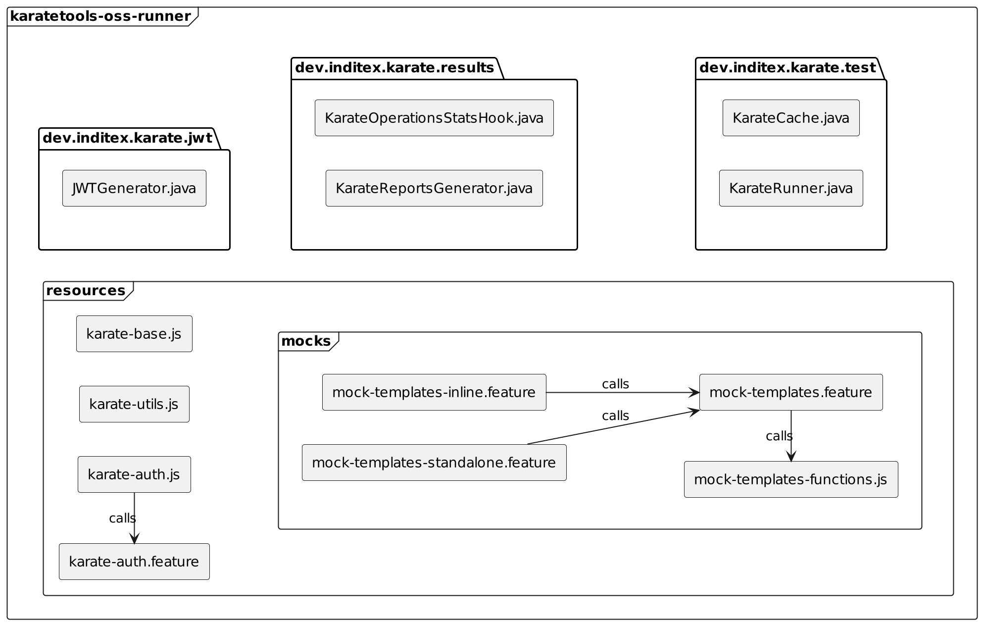 Karate Tools Runner Overview