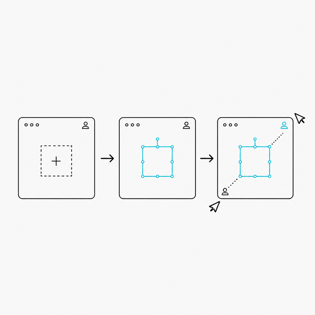 A room is created, a canvas node is added and a second collaborator connects