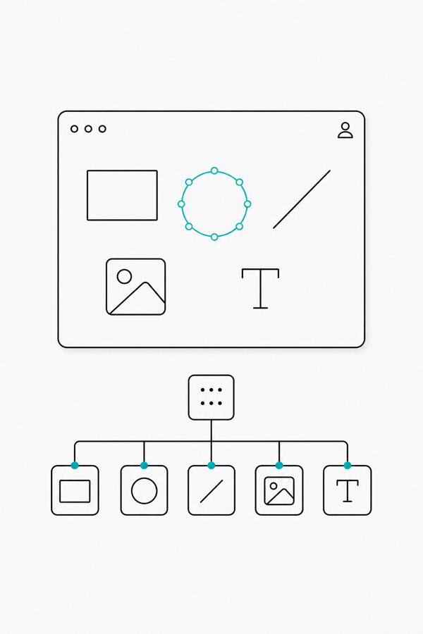 Canvas primitives and their node hierarchy, with a circle selected