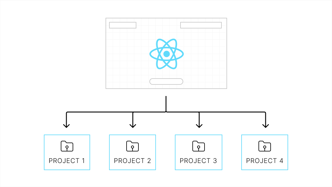 Weave.js components rendered inside a React application