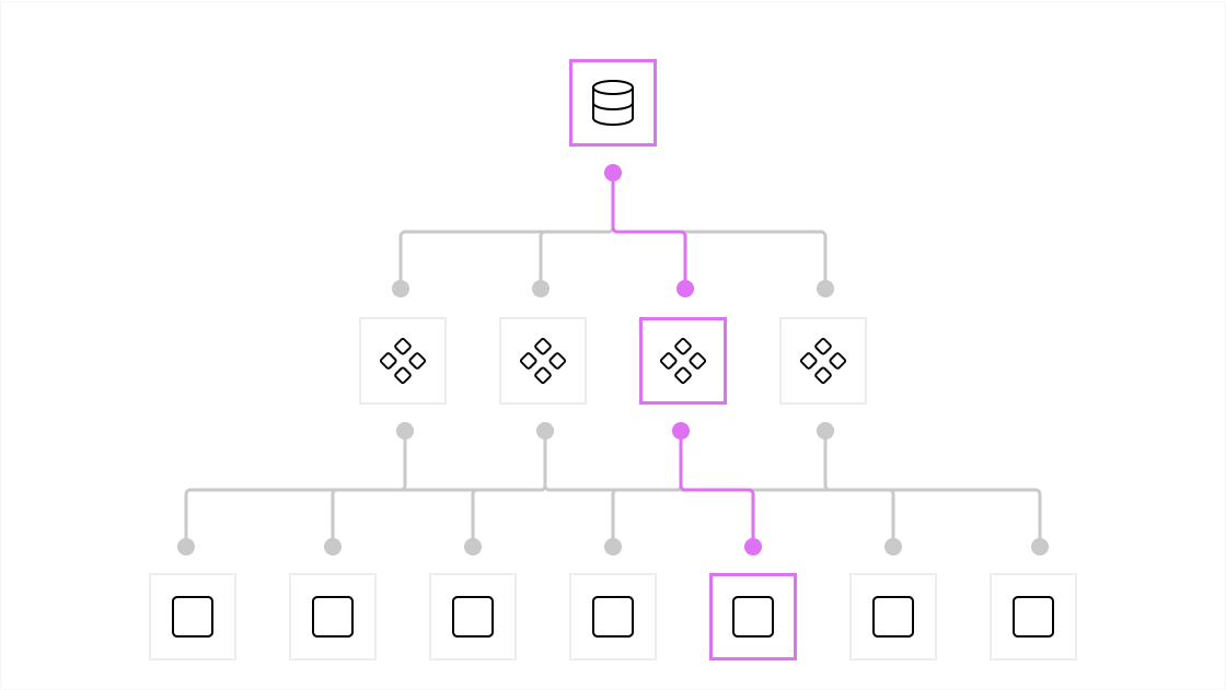 Atomic diffs travelling between two clients of a room